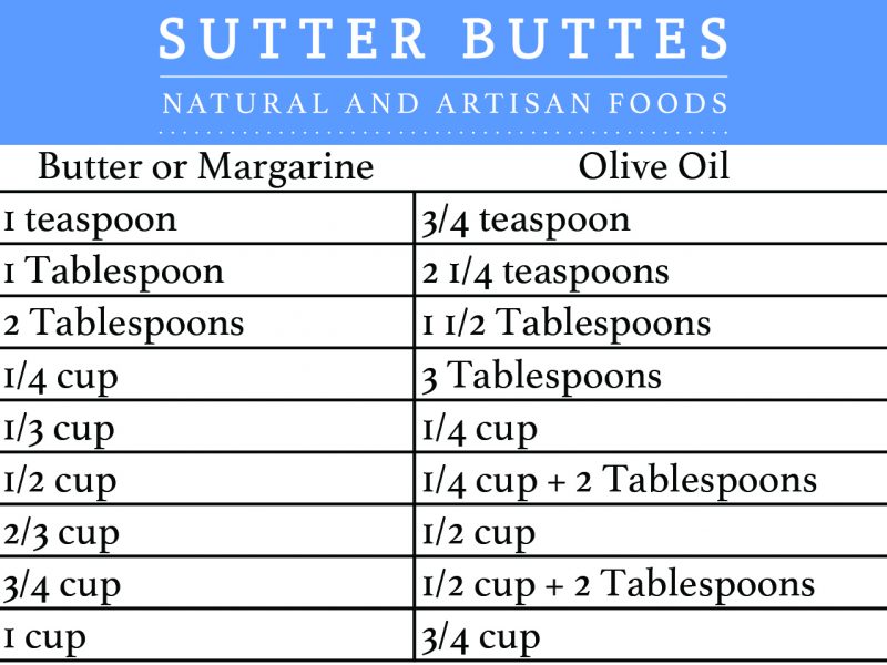 Butter to Olive Oil Conversion Chart